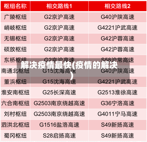 解决疫情最快(疫情的解决)