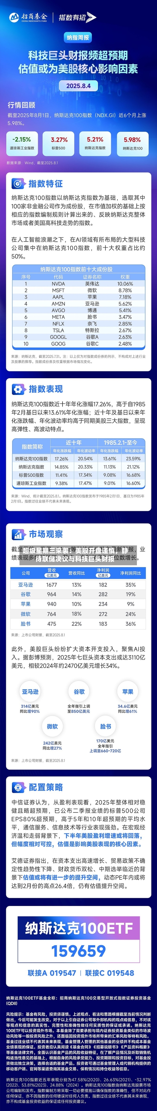 超级星期三来袭：美股开盘谨慎，静待联储决议与科技巨头财报-第2张图片
