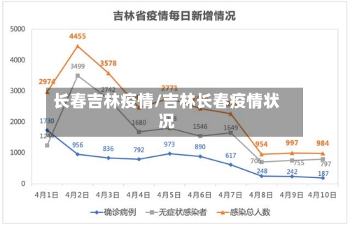 长春吉林疫情/吉林长春疫情状况