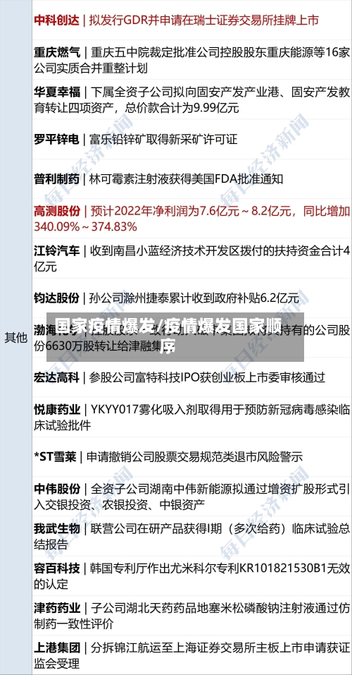 国家疫情爆发/疫情爆发国家顺序