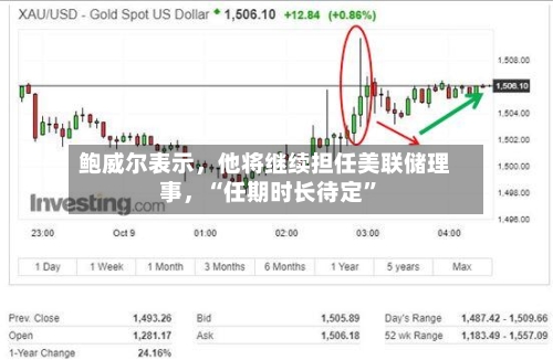 鲍威尔表示，他将继续担任美联储理事，“任期时长待定”