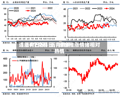 【沥青日报】沥青费用连涨6个交易日，资金推涨情绪相对热情
