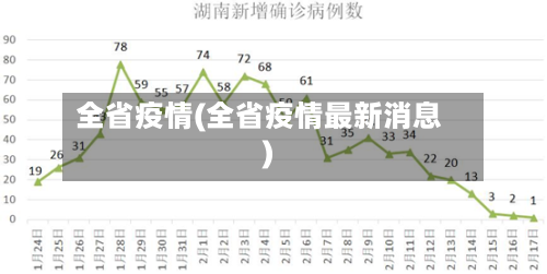 全省疫情(全省疫情最新消息)-第2张图片