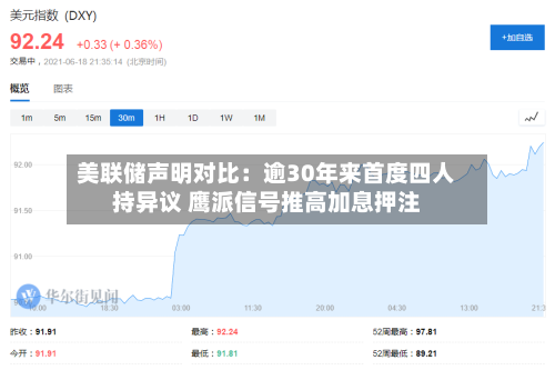 美联储声明对比：逾30年来首度四人持异议 鹰派信号推高加息押注-第3张图片