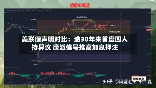 美联储声明对比：逾30年来首度四人持异议 鹰派信号推高加息押注