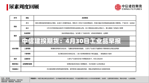 中信建投期货：4月30日工业品早报-第2张图片
