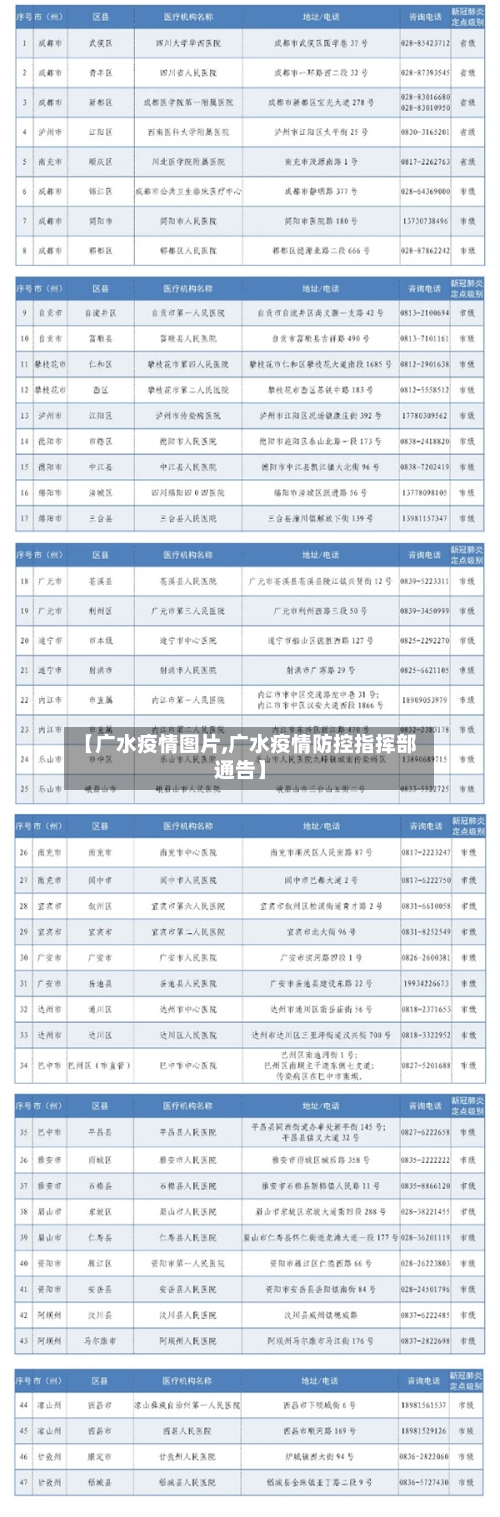 【广水疫情图片,广水疫情防控指挥部通告】