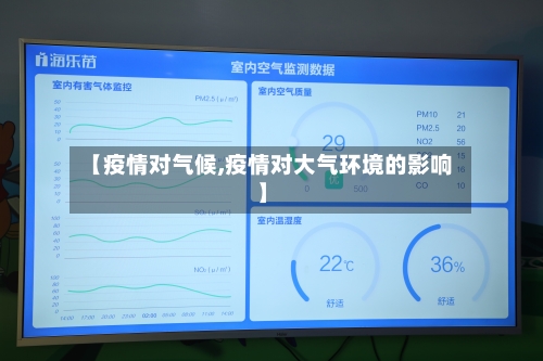 【疫情对气候,疫情对大气环境的影响】-第2张图片
