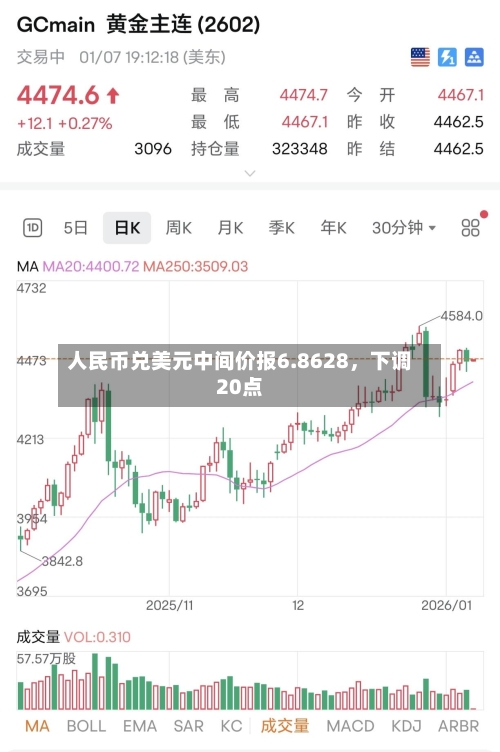 人民币兑美元中间价报6.8628，下调20点