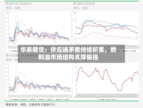 华泰期货：供应端矛盾持续积累，燃料油市场结构支撑偏强-第2张图片