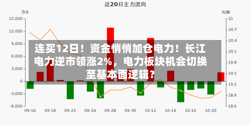 连买12日！资金悄悄加仓电力！长江电力逆市领涨2%，电力板块机会切换至基本面逻辑？-第2张图片