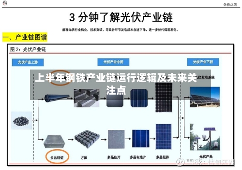 上半年钢铁产业链运行逻辑及未来关注点-第3张图片