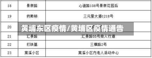 黄埔东区疫情/黄埔区疫情通告-第2张图片