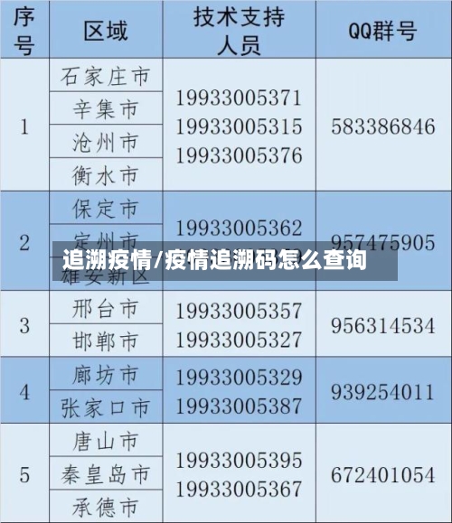 追溯疫情/疫情追溯码怎么查询