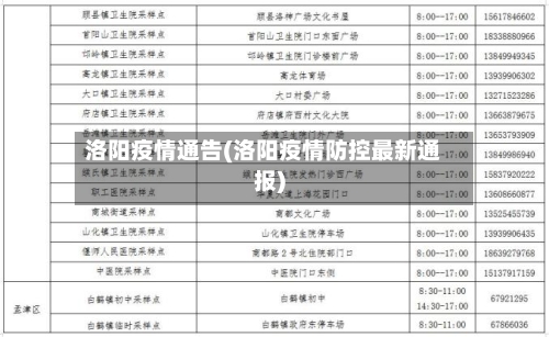 洛阳疫情通告(洛阳疫情防控最新通报)