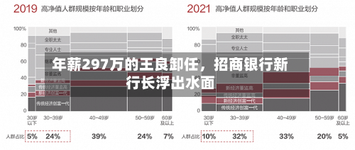 年薪297万的王良卸任，招商银行新行长浮出水面-第2张图片