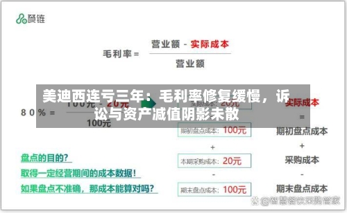 美迪西连亏三年：毛利率修复缓慢，诉讼与资产减值阴影未散