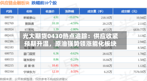 光大期货0430热点追踪：供应收紧预期升温，原油强势领涨能化板块