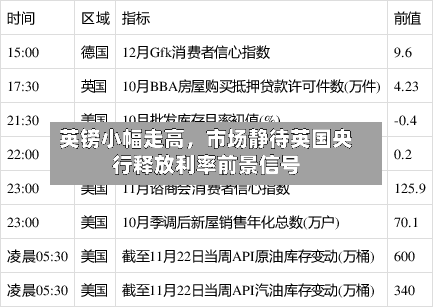 英镑小幅走高，市场静待英国央行释放利率前景信号-第3张图片