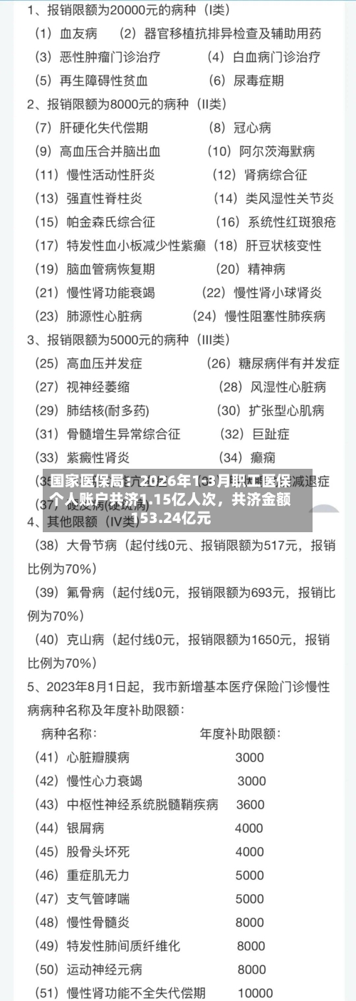 国家医保局：2026年1-3月职工医保个人账户共济1.15亿人次，共济金额153.24亿元-第2张图片