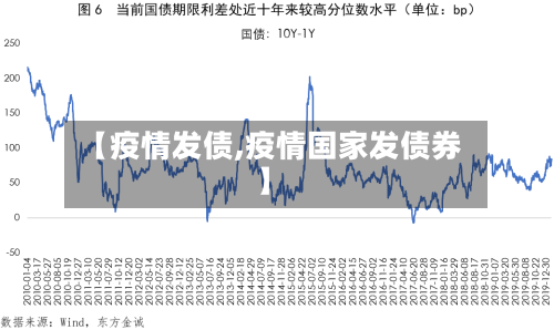 【疫情发债,疫情国家发债券】-第3张图片