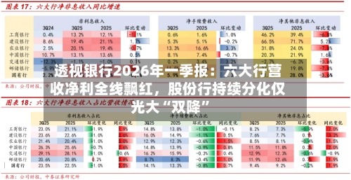 透视银行2026年一季报：六大行营收净利全线飘红，股份行持续分化仅光大“双降”-第3张图片