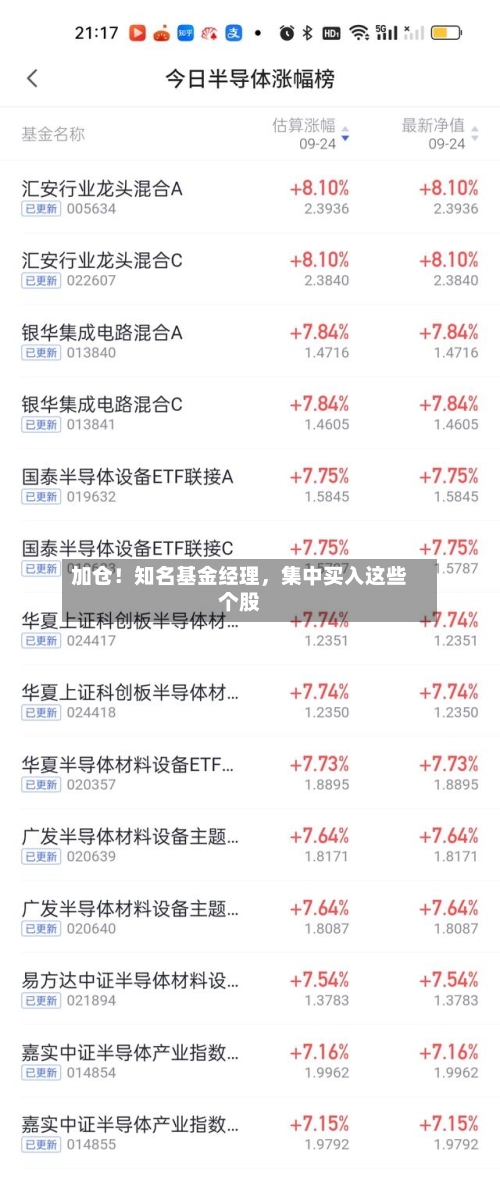 加仓！知名基金经理，集中买入这些个股-第2张图片