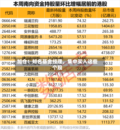 加仓！知名基金经理，集中买入这些个股-第3张图片