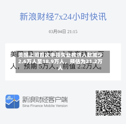 美国上周首次申领失业救济人数减少2.6万人至18.9万人，预估为21.2万人-第3张图片