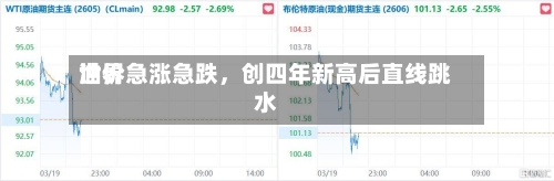 世界油价急涨急跌，创四年新高后直线跳水-第3张图片