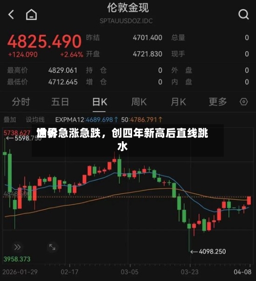 世界油价急涨急跌，创四年新高后直线跳水-第2张图片