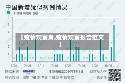【疫情观察角,疫情观察报告范文】