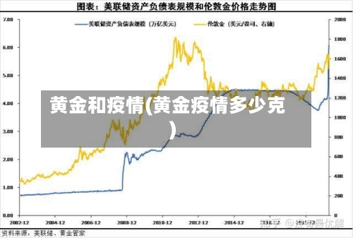 黄金和疫情(黄金疫情多少克)-第2张图片