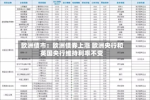 欧洲债市：欧洲债券上涨 欧洲央行和英国央行维持利率不变