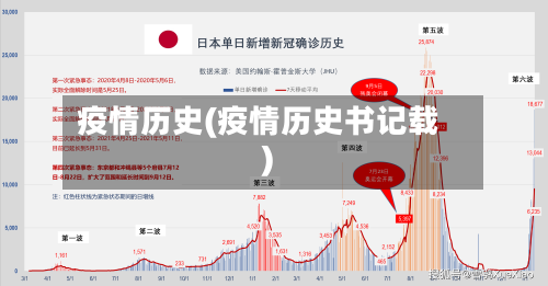 疫情历史(疫情历史书记载)
