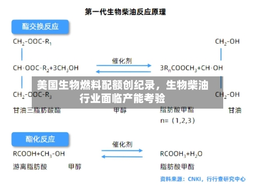 美国生物燃料配额创纪录，生物柴油行业面临产能考验-第2张图片