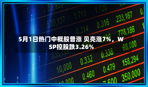 5月1日热门中概股普涨 贝壳涨7%，WSP控股跌3.26%-第3张图片