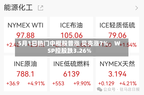 5月1日热门中概股普涨 贝壳涨7%，WSP控股跌3.26%