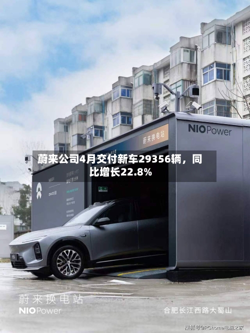 蔚来公司4月交付新车29356辆，同比增长22.8%