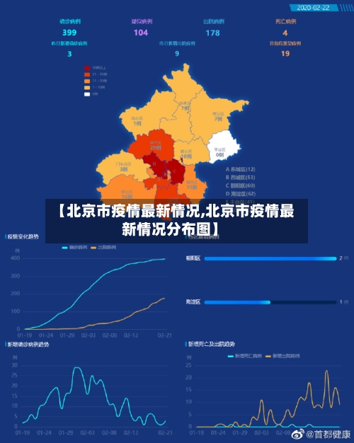 【北京市疫情最新情况,北京市疫情最新情况分布图】-第2张图片