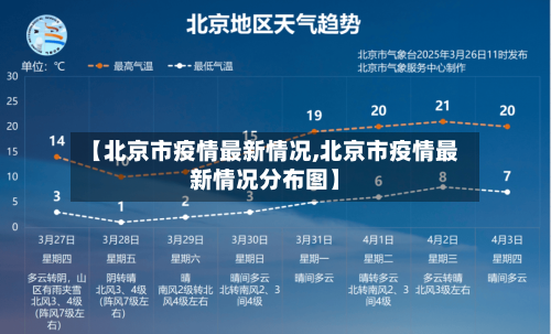 【北京市疫情最新情况,北京市疫情最新情况分布图】-第3张图片