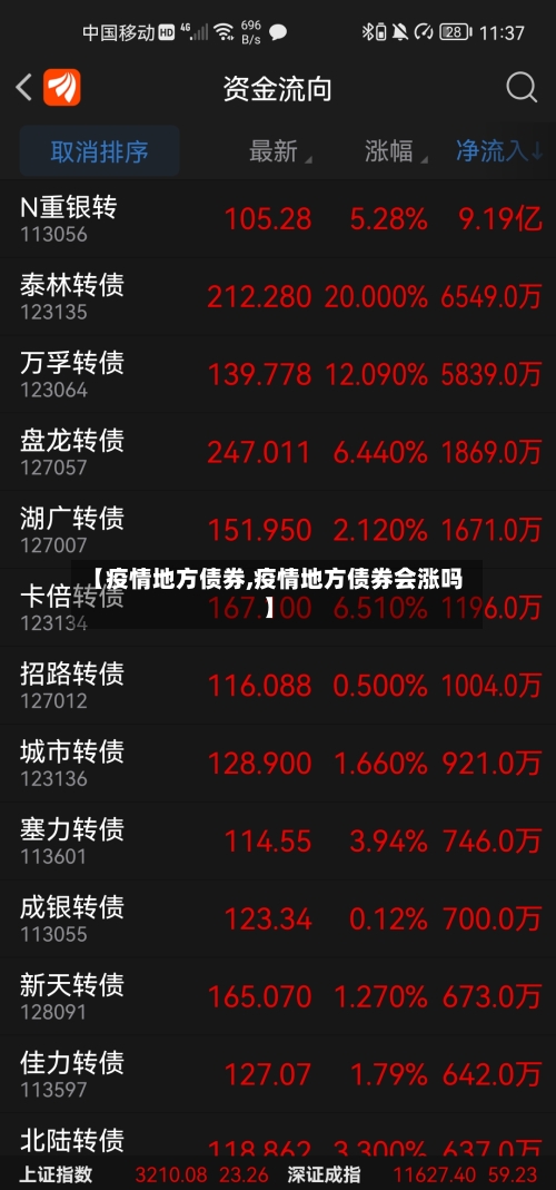 【疫情地方债券,疫情地方债券会涨吗】