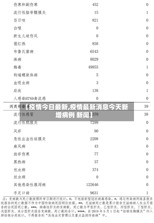 【疫情今日最新,疫情最新消息今天新增病例 新闻】