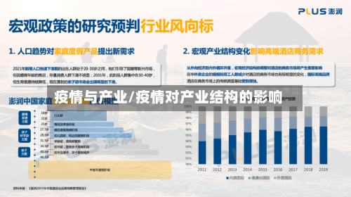 疫情与产业/疫情对产业结构的影响