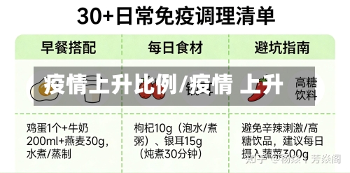 疫情上升比例/疫情 上升-第3张图片