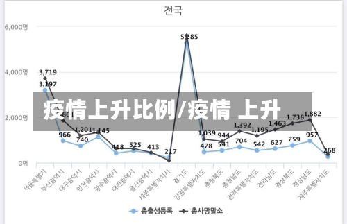 疫情上升比例/疫情 上升-第2张图片