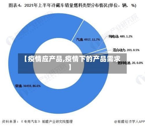 【疫情应产品,疫情下的产品需求】