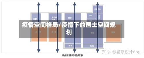 疫情空间格局/疫情下的国土空间规划