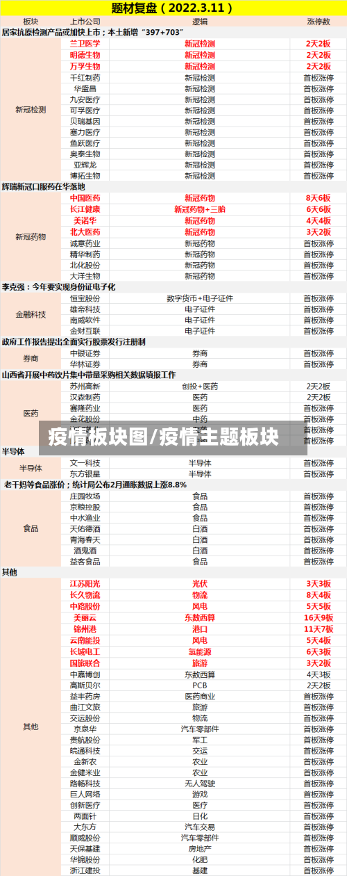 疫情板块图/疫情主题板块-第2张图片