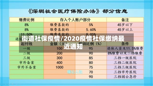 街道社保疫情/2020疫情社保缴纳最近通知-第2张图片